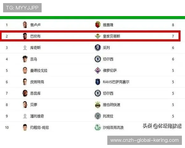 球员赛季目标公开：争夺金靴或欧战资格
